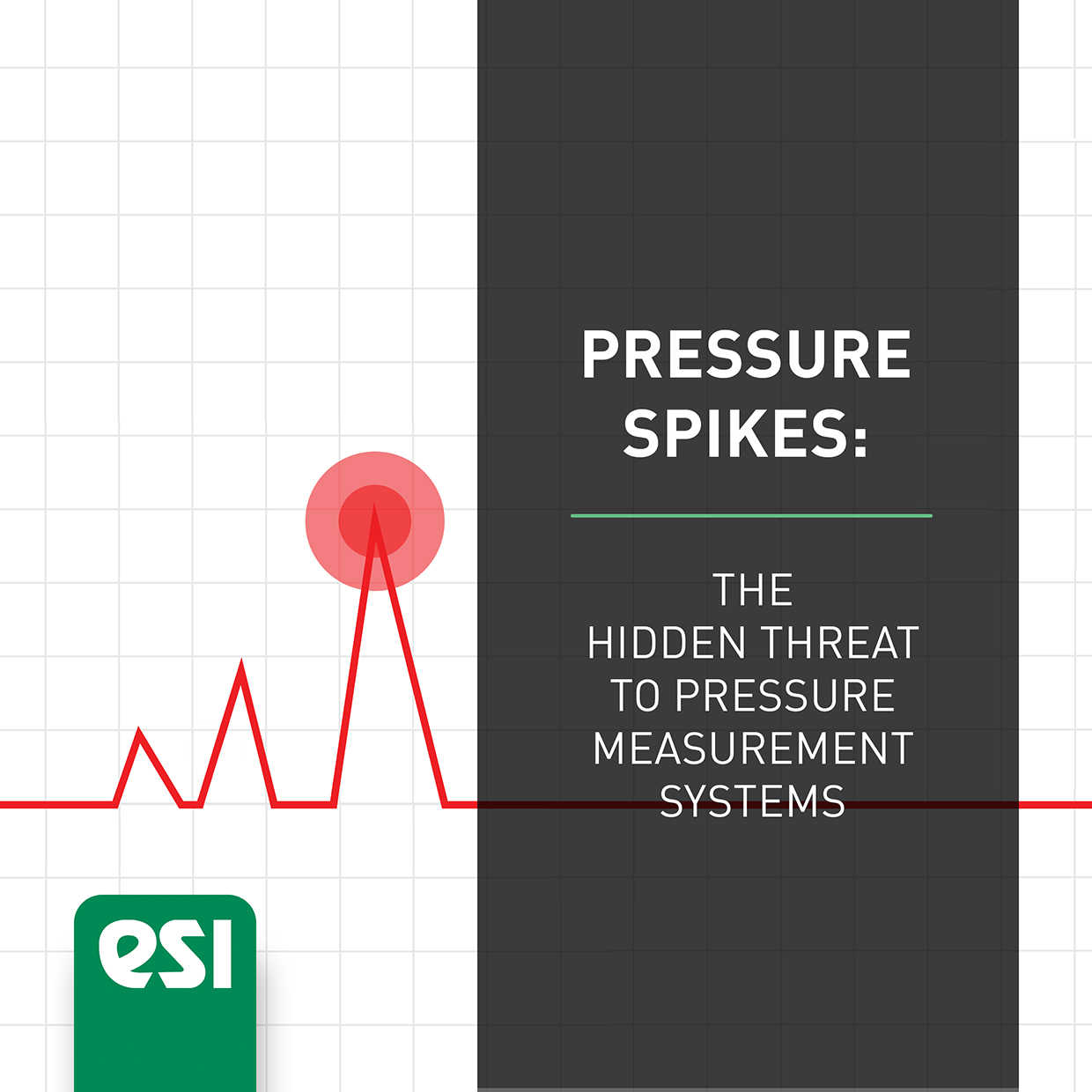 pressure spikes: The hidden threat to pressure measurement systems